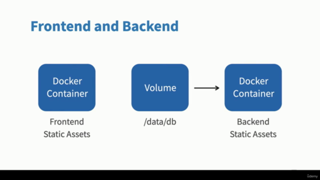 Intro to Docker For Developers – Screenshot 1