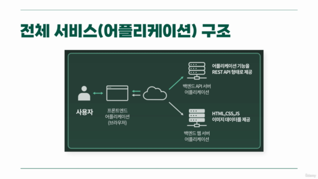 웹 개발 프로젝트 - 내 손으로 구글킵 만들기 – Screenshot 3