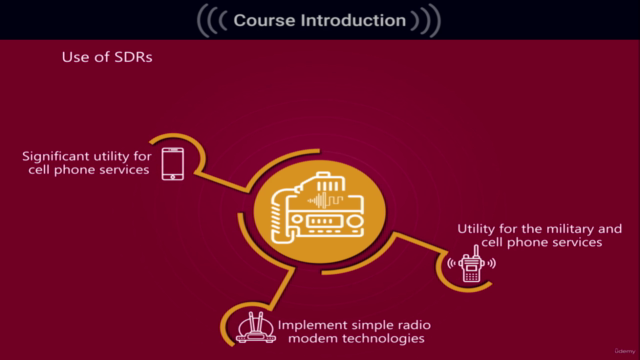 SDR - A Complete Guide on Software Defined Radio – Screenshot 4
