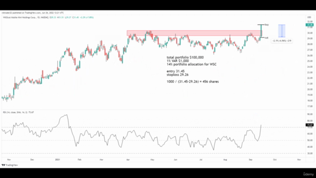 Trade the Stock Market using Relative Strength Index – Screenshot 4