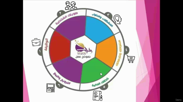 بزنس لايق عليك – Screenshot 2