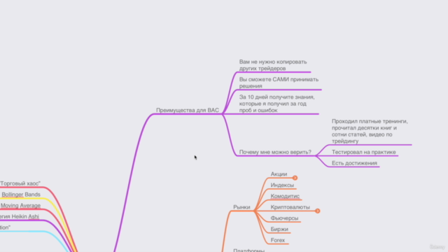 Как стать трейдером криптовалют и акций за 10 дней – Screenshot 1