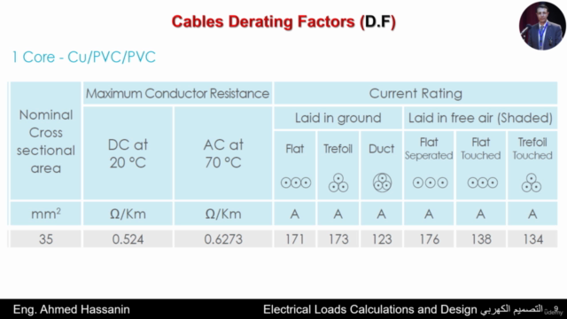 Electrical Loads Calculations and Design التصميم الكهربي – Screenshot 1