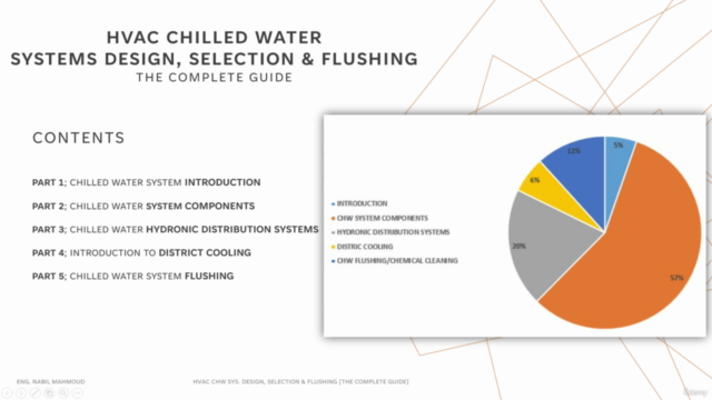 HVAC Chilled Water System Design [ARABIC] – Screenshot 1