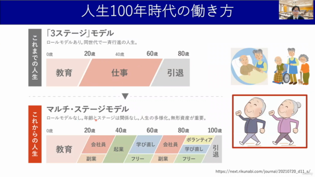 自宅で簡単チェック:人生100年時代の寝たきり予防講座(初心者〜上級者まで/簡易チェック・解説付き) – Screenshot 1