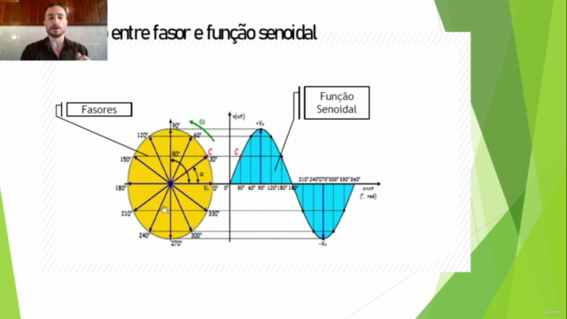 Um Estudo de Circuitos Elétricos em CA com Análise Fasorial – Screenshot 3