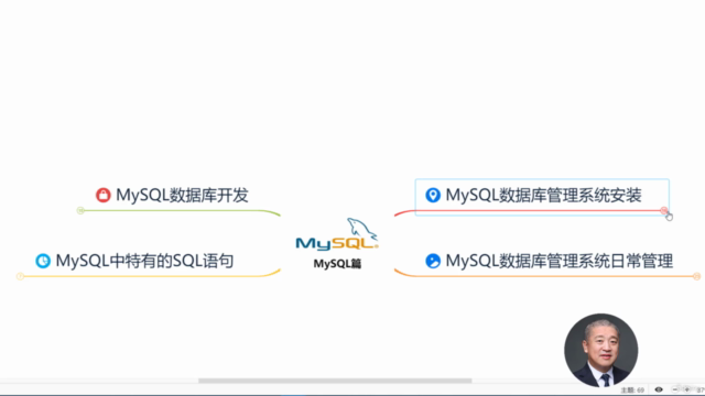 老程序员带您学SQL第2篇:MySQL数据库 – Screenshot 1