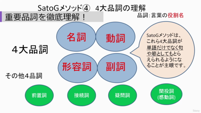 英会話スクール校長が教える【SatoG式 SVメソッド】でTOEICなど 英語長文の速読み/速聴きを 実現する方法 – Screenshot 1