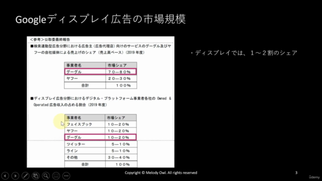 【Google Ads】GDNとショッピング広告/初心者からのGoogle広告(旧Adwords)2022年WEB広告 – Screenshot 1