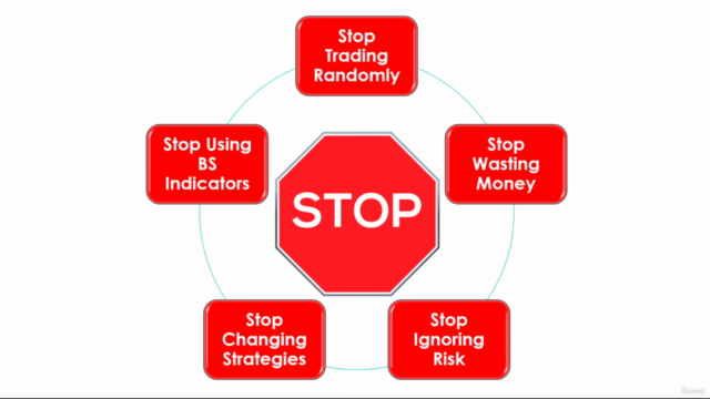 Price Action Secrets • 3 Day Trading Strategies From A-Z – Screenshot 1