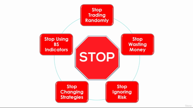 Price Action Secrets • 3 Day Trading Strategies From A-Z – Screenshot 4