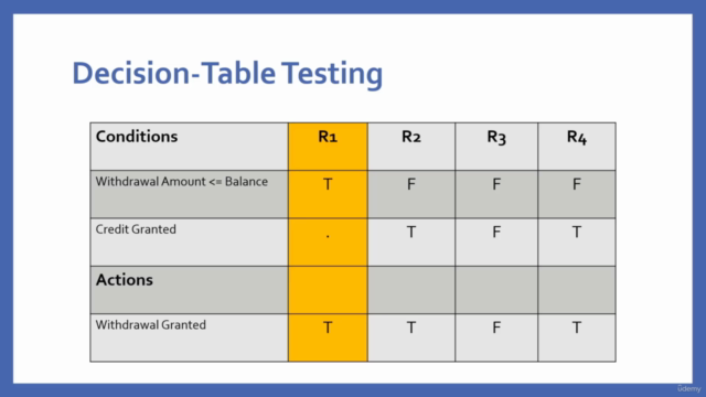 ISTQB Foundation Level Essential Training || Exam Prep || - Screenshot_03
