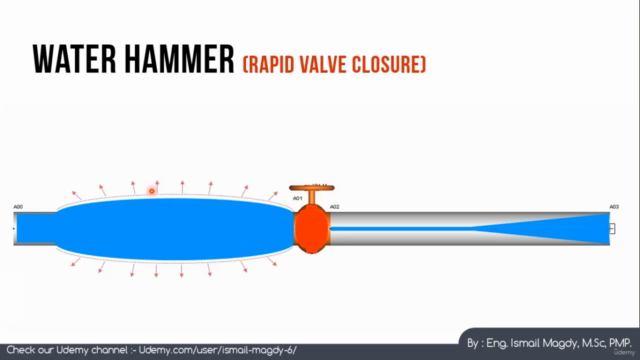 Pipe Stress Analysis by CAESAR II & AutoPIPE (Dynamic Loads) – Screenshot 2