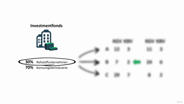 Fundamentalanalyse - Erfolgreich Investieren mit Finanzdaten – Screenshot 1
