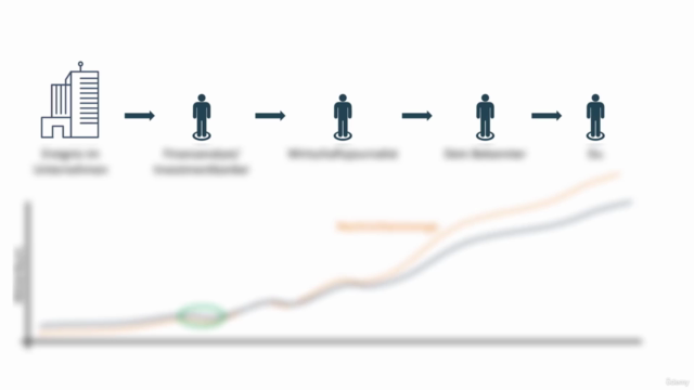 Fundamentalanalyse - Erfolgreich Investieren mit Finanzdaten – Screenshot 4
