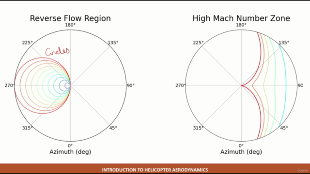 An Introduction to Rotorcraft Aerodynamics - Screenshot_03
