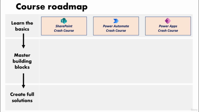 Build Solutions with Power Apps, Power Automate & SharePoint – Screenshot 3