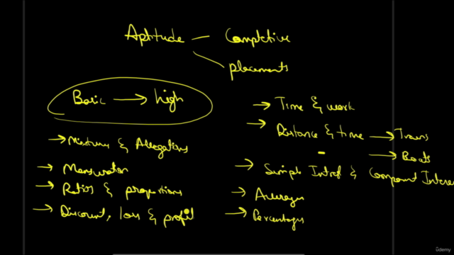 Quantitative Aptitude course for placements : Made easy 2025 – Screenshot 3