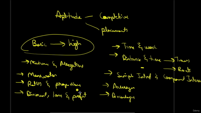 Quantitative Aptitude course for placements : Made easy 2025 – Screenshot 4