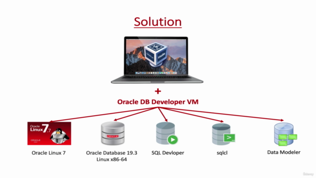 Installer et gérer Oracle Database sur un MAC - Screenshot_03