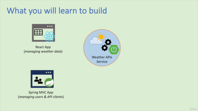 Spring Boot REST APIs Ultimate Course – Screenshot 1