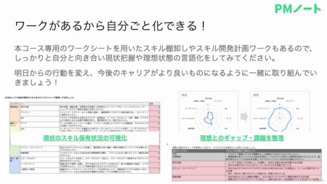 先輩PMから学ぶ、活躍するプロダクトマネージャーのなり方 – Screenshot 3