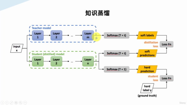YOLOv5目标检测之知识蒸馏实战 – Screenshot 2