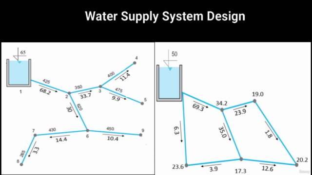 Water Supply System Design - Screenshot_01