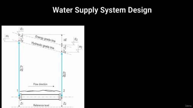 Water Supply System Design - Screenshot_02