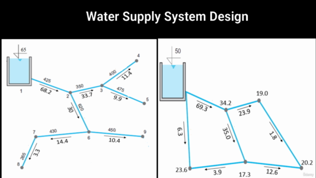 Water Supply System Design - Screenshot_03