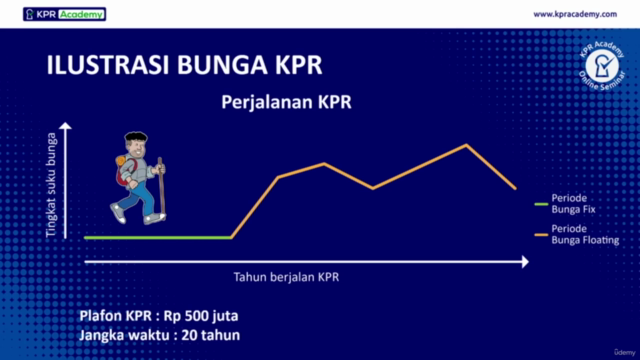 Rahasia Lolos Jebakan Bunga Floating KPR – Screenshot 1