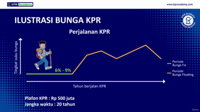 Rahasia Lolos Jebakan Bunga Floating KPR – Screenshot 2