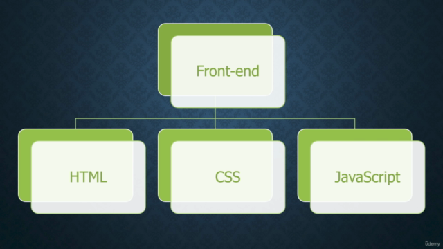 Front-end Dev (HTML5) – Screenshot 2