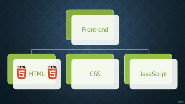 Front-end Dev (HTML5) – Screenshot 3