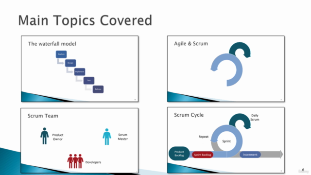 Agile & Scrum Overview (in Arabic) for Beginners – Screenshot 4