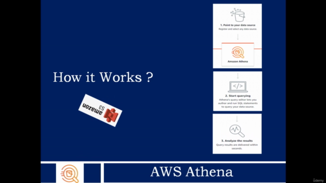 AWS Athena - Interactive SQL Interface – Screenshot 4