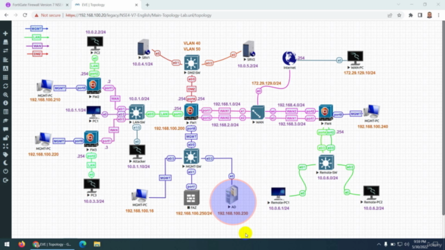 FortiGate Firewall NSE4 Version 7 Training Part1/2 – Screenshot 3