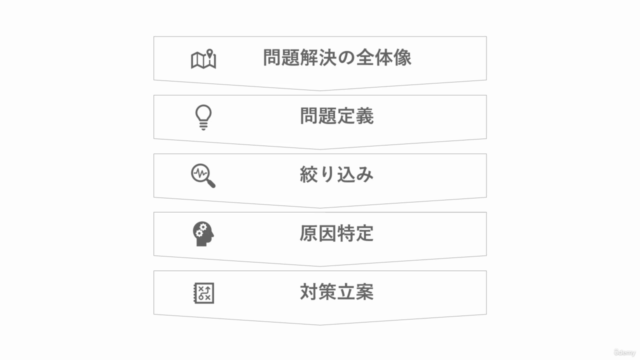 エンジニアのための「問題解決」講座 – Screenshot 2
