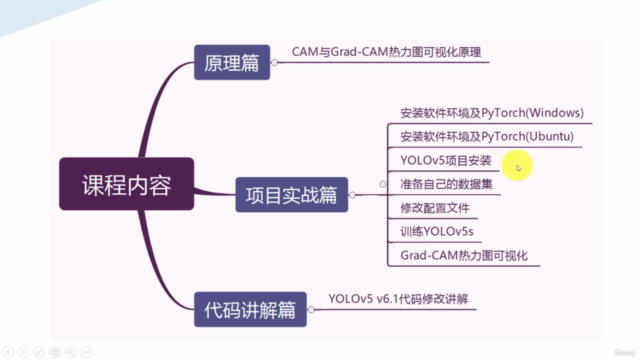 YOLOv5目标检测之Grad-CAM热力图可视化 – Screenshot 4