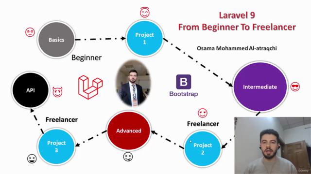 Laravel 9 From Beginner To Freelancer - Screenshot_02