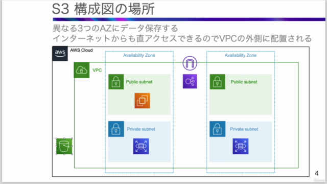 【AWS】【初心者向け入門講座】資料たっぷりで【わかりやすさ重視】で解説しています。【PHP・Laravelもあり】 – Screenshot 3
