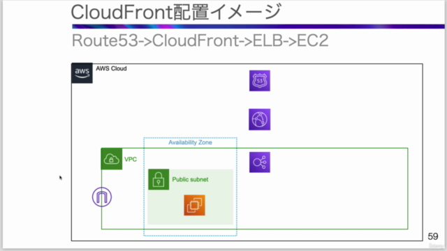 【AWS】【初心者向け入門講座】資料たっぷりで【わかりやすさ重視】で解説しています。【PHP・Laravelもあり】 – Screenshot 4