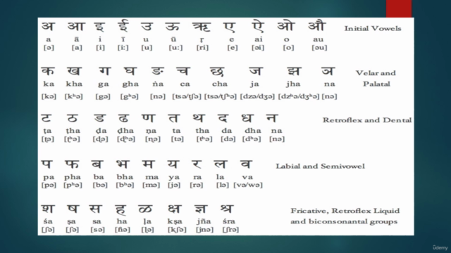 Crash Course in English Speaking for Marathi Natives – Screenshot 1