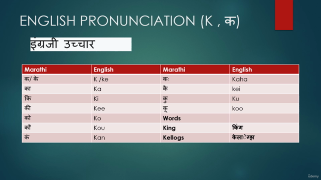 Crash Course in English Speaking for Marathi Natives – Screenshot 3