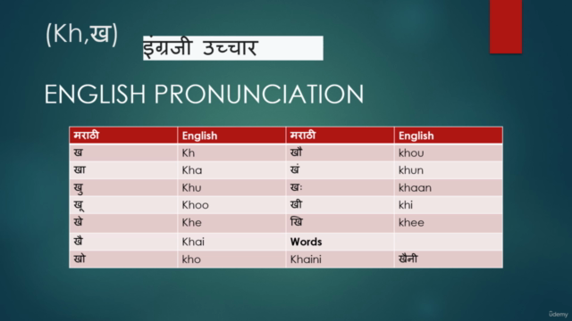 Crash Course in English Speaking for Marathi Natives – Screenshot 4