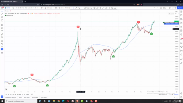 Borsa Hisse Senedi Alış Satış Sinyali İndikatörü - Miraculum – Screenshot 2