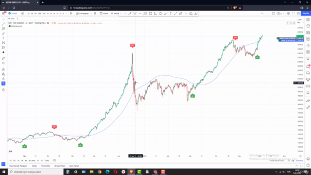 Borsa Hisse Senedi Alış Satış Sinyali İndikatörü - Miraculum – Screenshot 3
