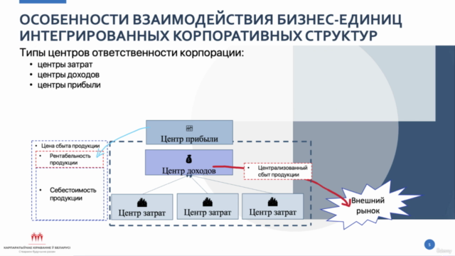 Transfer Pricing and the Intra-Company Market (in Russian) – Screenshot 1