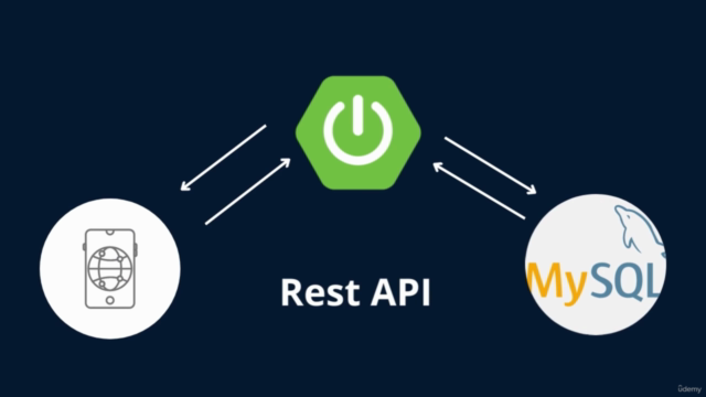 Full Stack CRUD application with Spring Boot and React Hooks – Screenshot 1