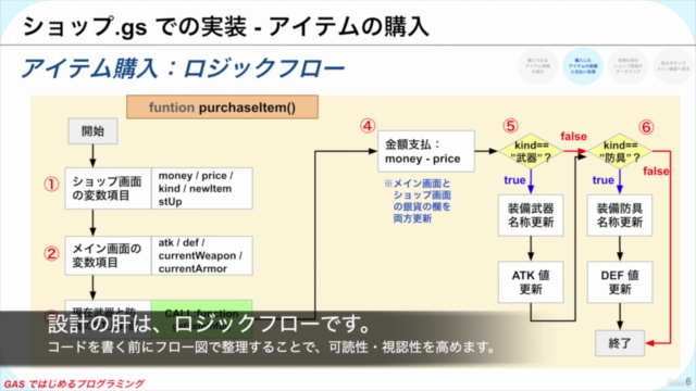 【設計力を育む】続・GASではじめるプログラミング - 実装編【スプレッドシートで Google Apps Script – Screenshot 3